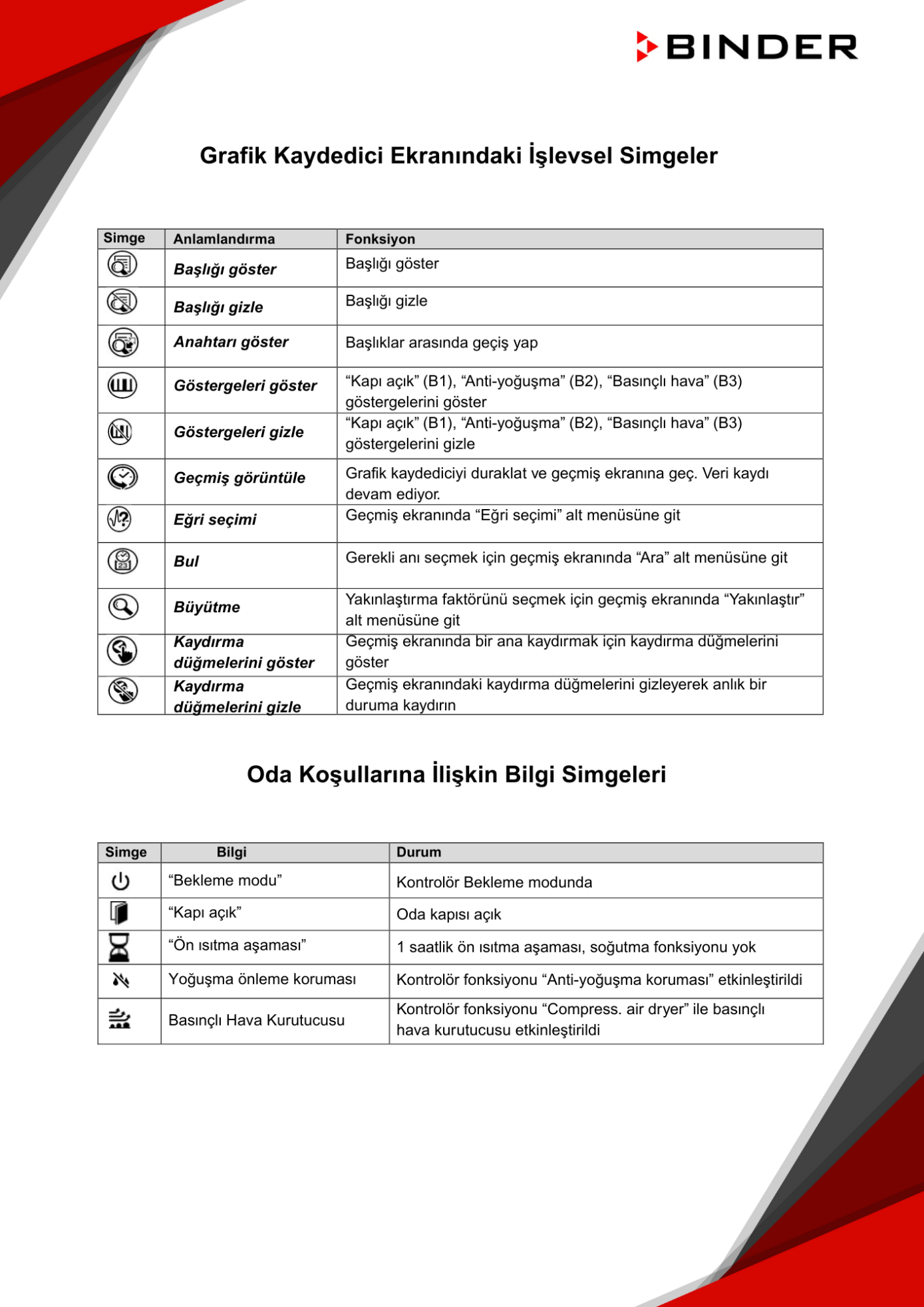 binder mkft fiyatları