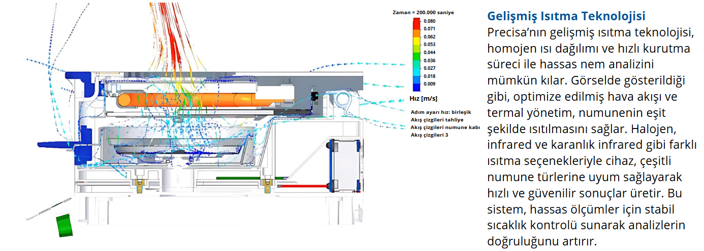precisa xm 66 özellikleri