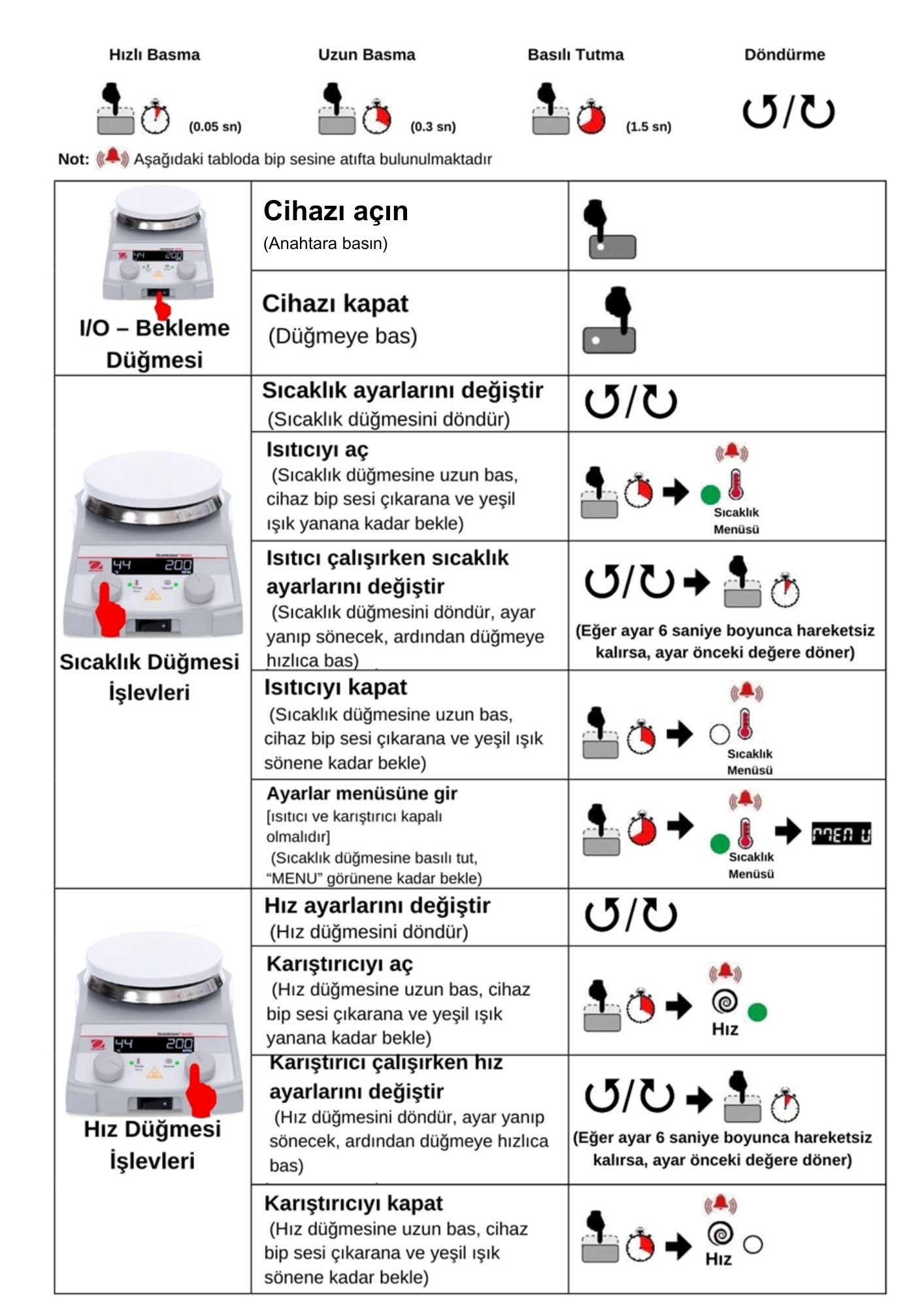 ohaus e-g31hsrds özellikleri