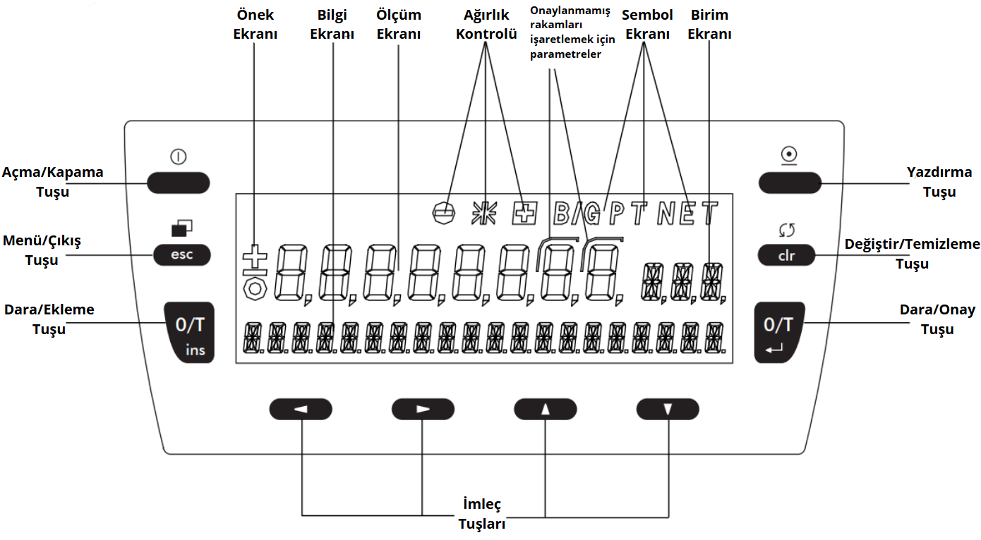precisa es 520a çeşitleri