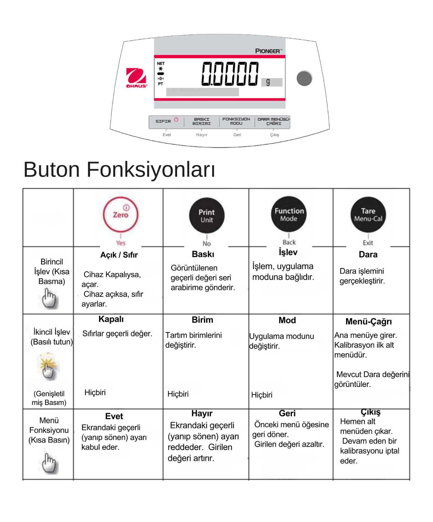 ohaus px analitik