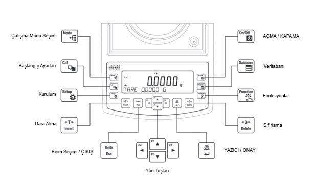 Radwag AS 60-220.R2-teknik-ozellikler-2