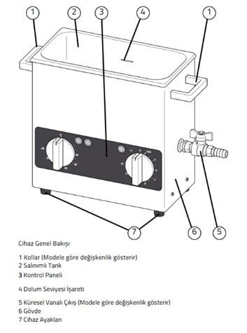 Bandelin RK 100 H Ultrasonik-Banyo cihaz genel bakış