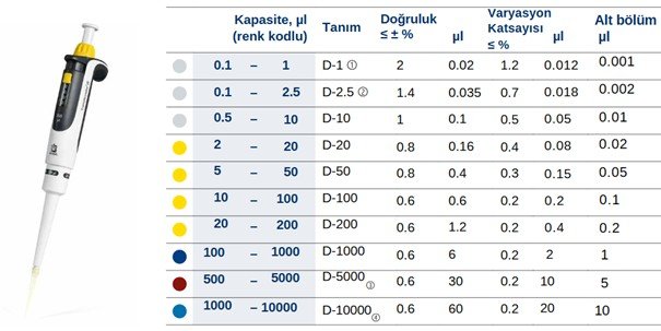 Brand Transferpette S 10-100 µl Ayarlanabilir Otomatik Pipet Ölçüm Cihazları