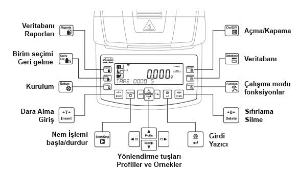 MA50.R Nem Tayin cihazı tuş fonksiyonları