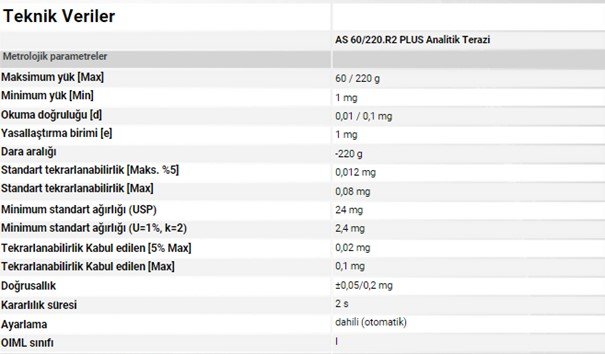 AS 60/220.R2 PLUS Analitik Terazi Teknik Özellikler