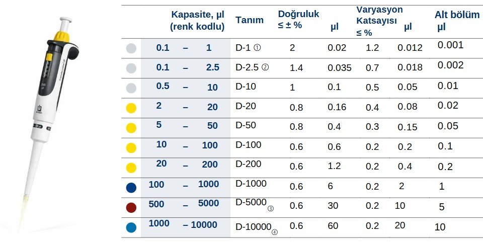 Brand Ayarlabilir Hacimli Otomatik Pipet Çeşitleri