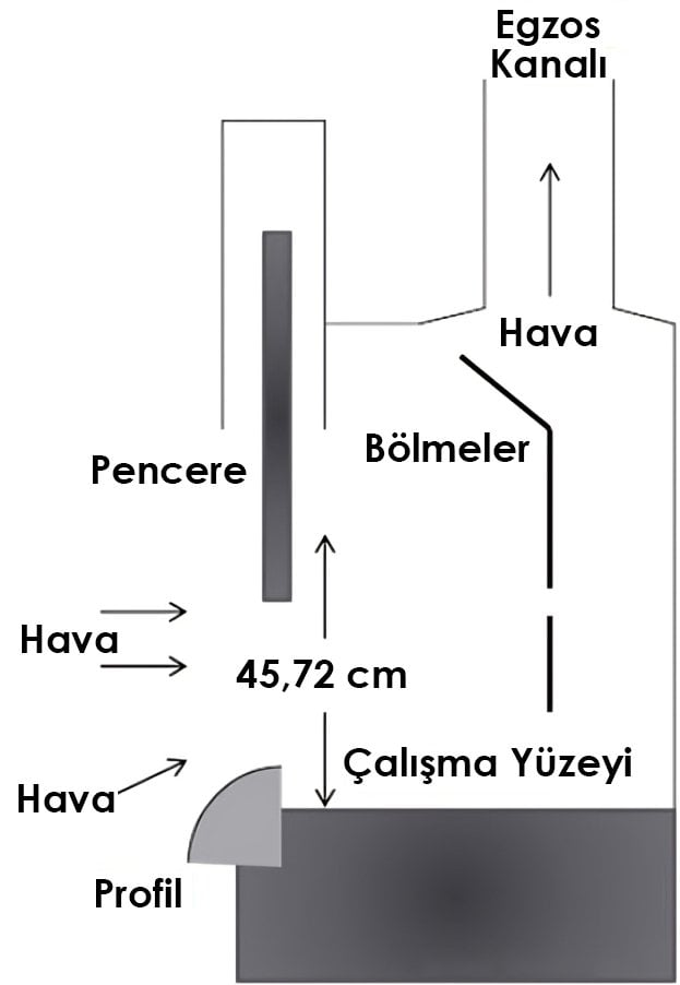 çeker ocak çalışma prensibi