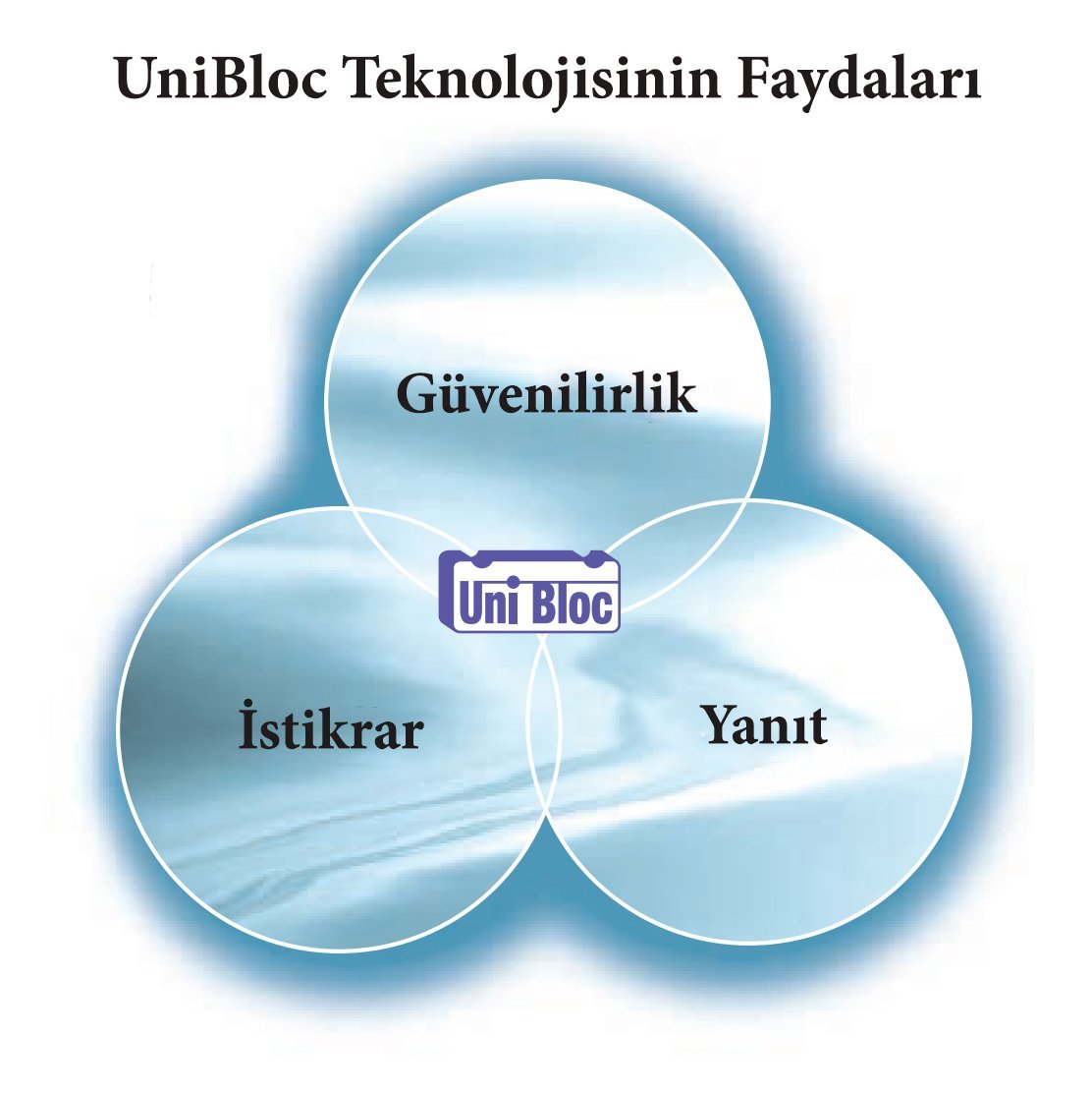 shimadzu-unibloc-faydalari